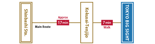 17 minutes from Shimbashi Station to Kokusai-Tenjijo Station, 7 minutes walk from Kokusai-Tenjijo Station to Tokyo Big Sight.