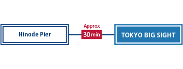 30 minutes from Hinode Pier to Tokyo Big Sight.